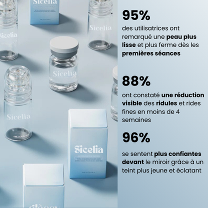 Sicelia Micro Infusion-System lévre