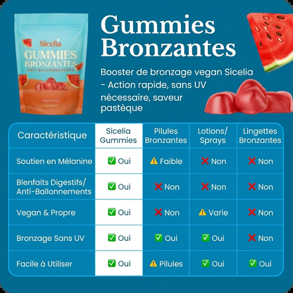 Gummies Bronzantes Anti-Ballonnements