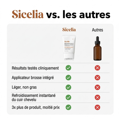 Scalp Sérum repousse et anti-chute (adapté aux cheveux fins)