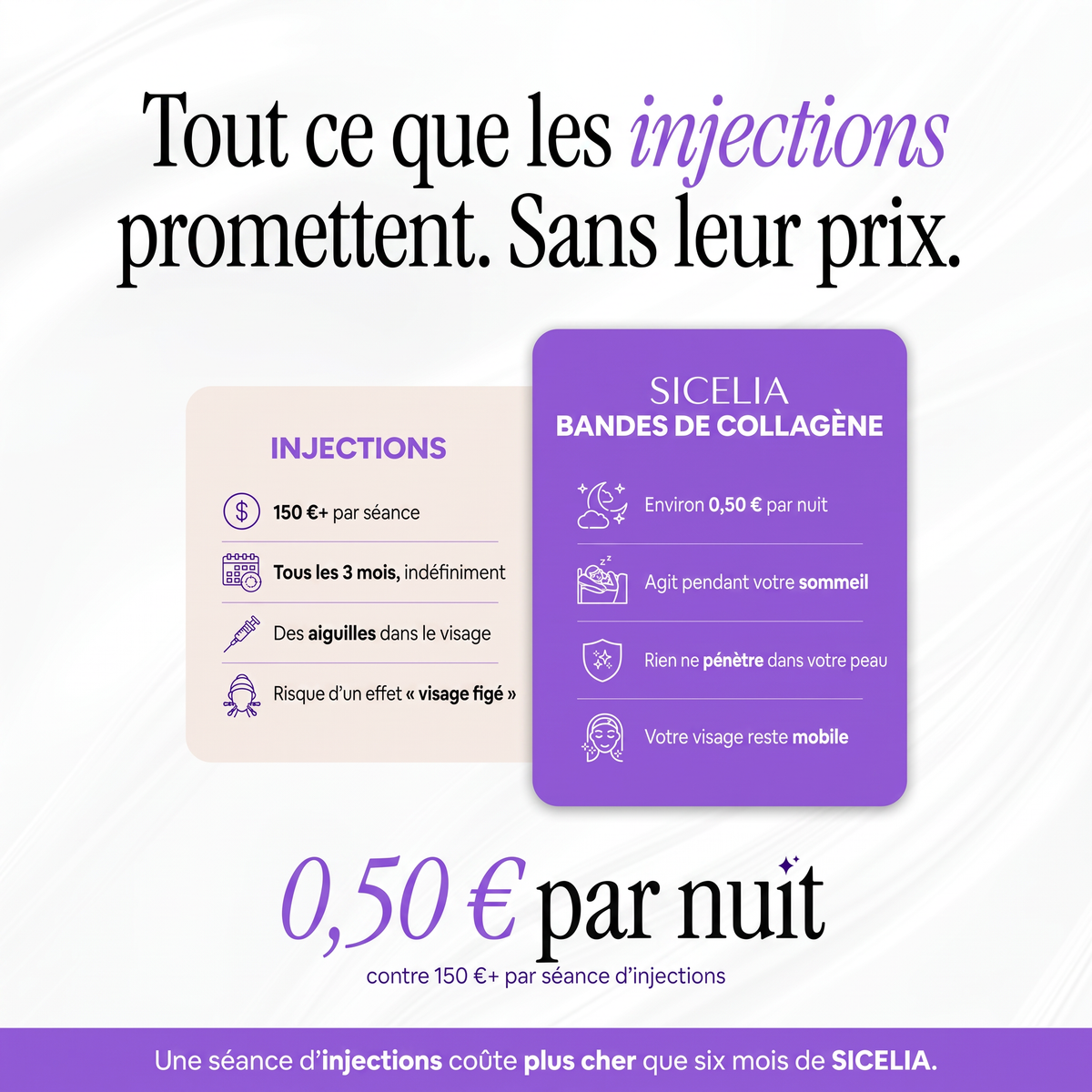 SICELIA™ Bandes Collagène Lissantes de Nuit – Rides & Ridules.
